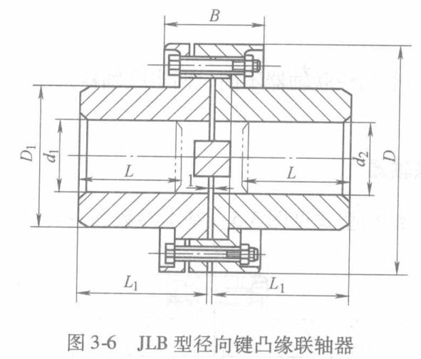 JLB型径向键凸缘联轴器结构图